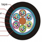 Outdoor Fiber Optic Cable GYTS